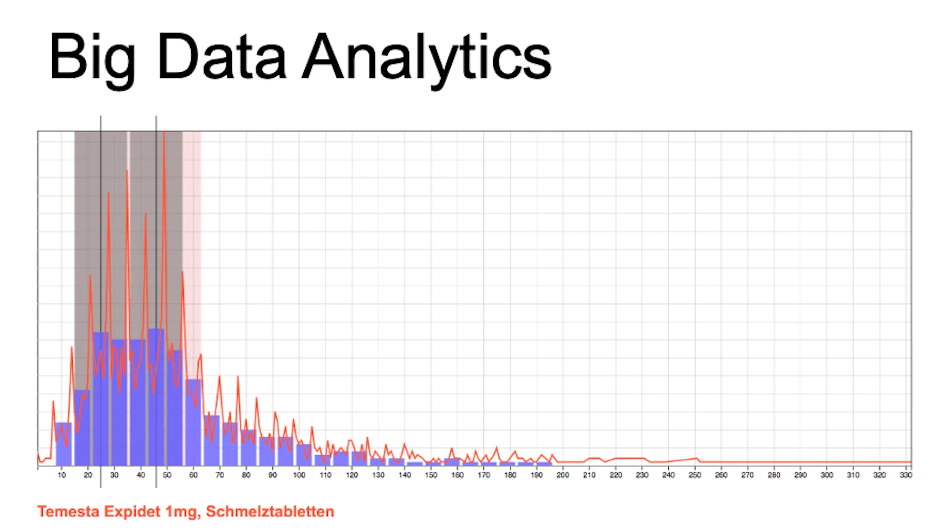 Big data analytics