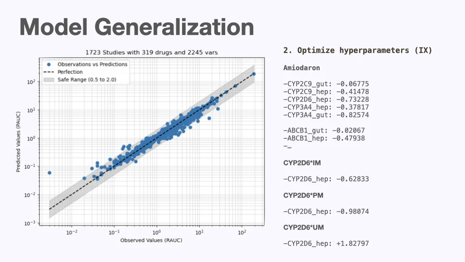Model generalization
