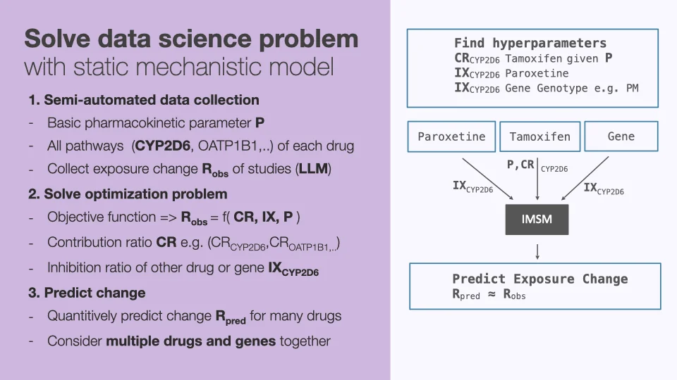 Static mechanistic model
