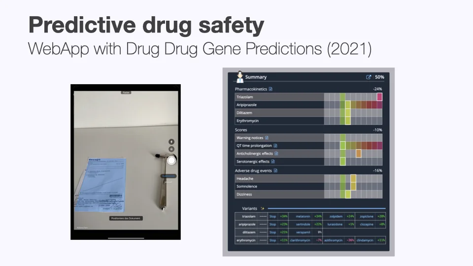 Predictive drug safety, 2021
