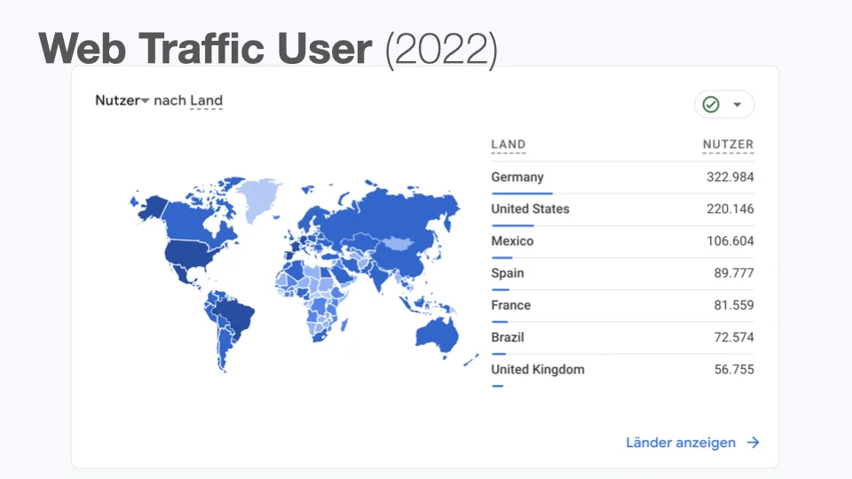 Web traffic, 2022
